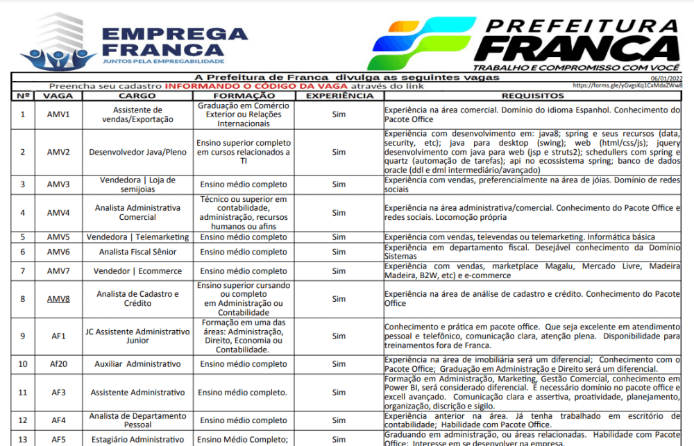 Desenvolvimento aponta aumento na oferta de empregos