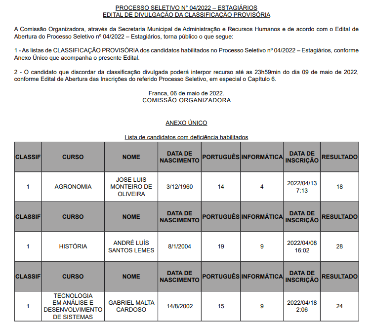 Administração divulga gabarito definitivo e classificação provisória de Estagiários