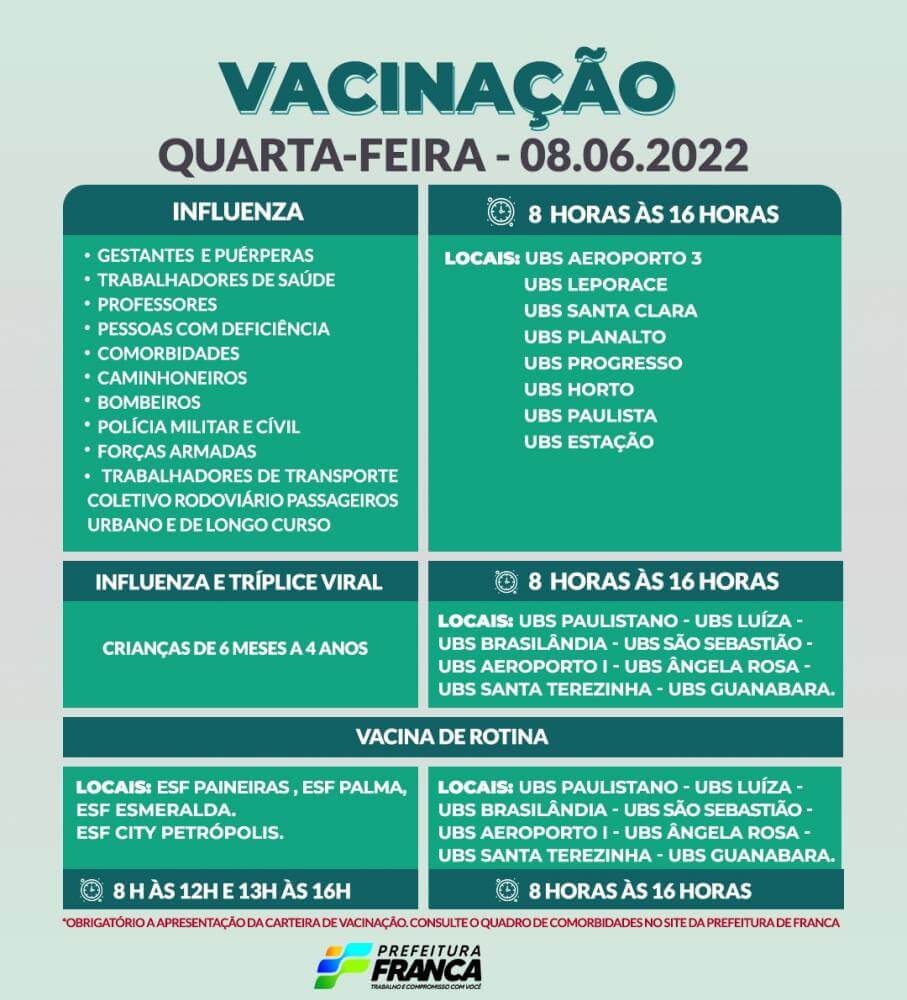 Campanha de Multivacinação (Vacinas de Rotina e Influenza)