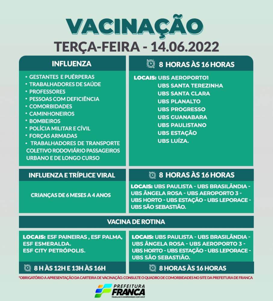 Campanha de Multivacinação (Vacinas de Rotina e Influenza)
