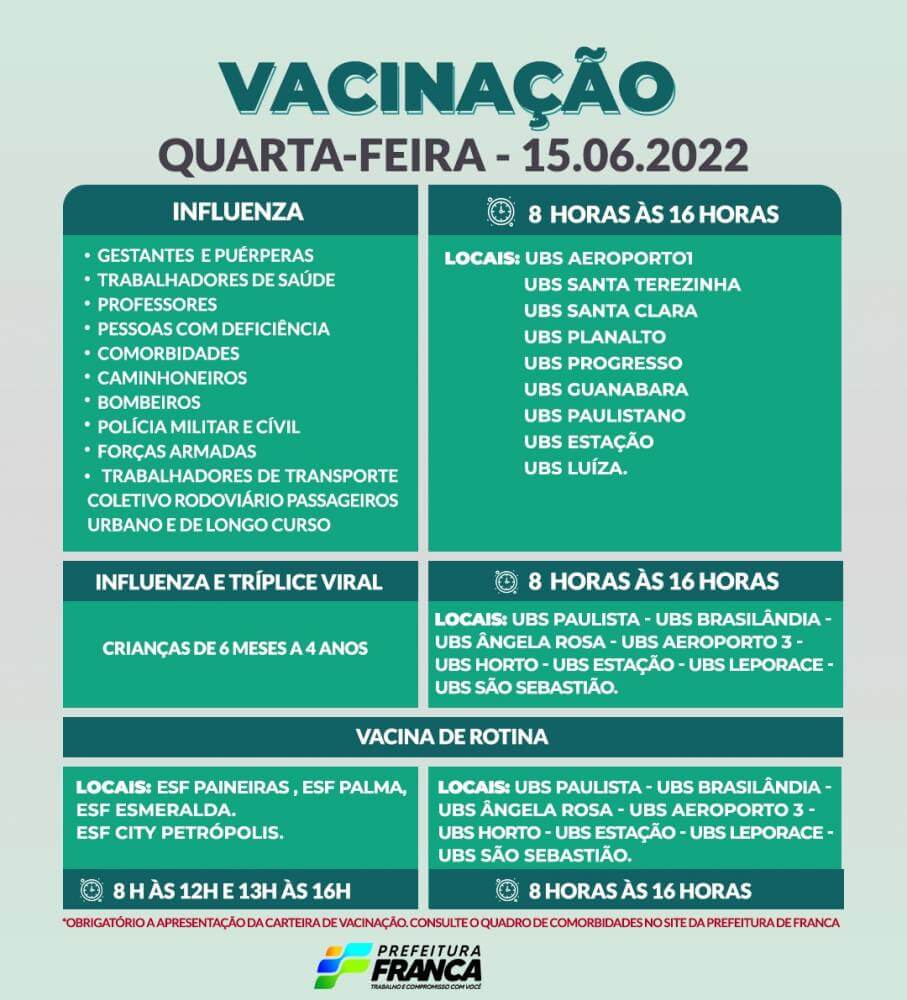 Campanha de Multivacinação (Vacinas de Rotina e Influenza)