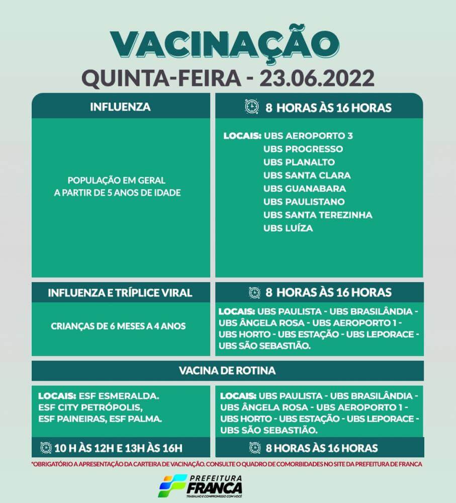 Campanha de Multivacinação (Vacinas de Rotina e Influenza)