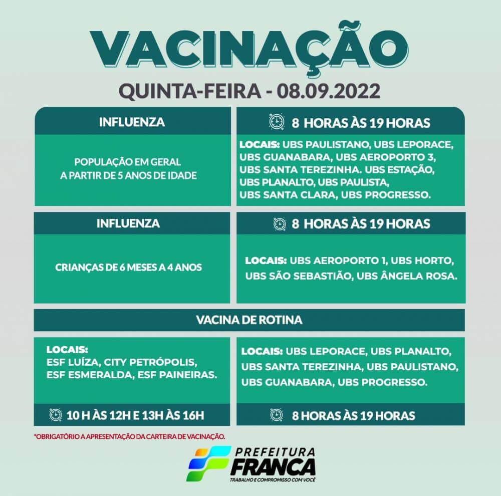 Campanha de Multivacinação (Vacinas de Rotina e Influenza)