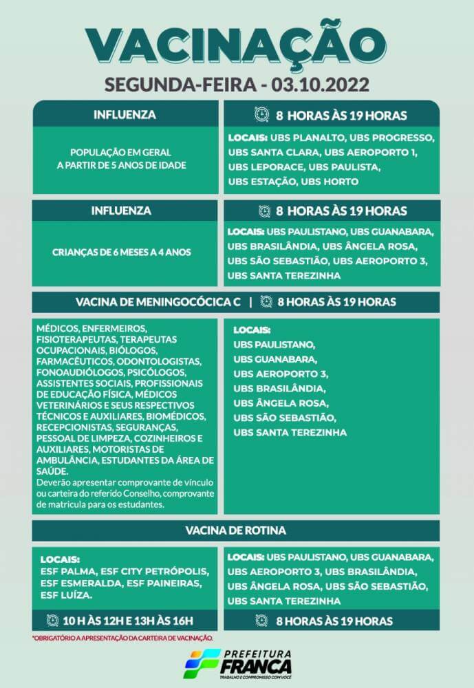 Campanha de Multivacinação (Vacinas de Rotina, Influenza e Meningocócica C)
