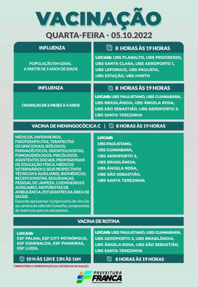 Campanha de Multivacinação (Vacinas de Rotina, Influenza e Meningocócica C)