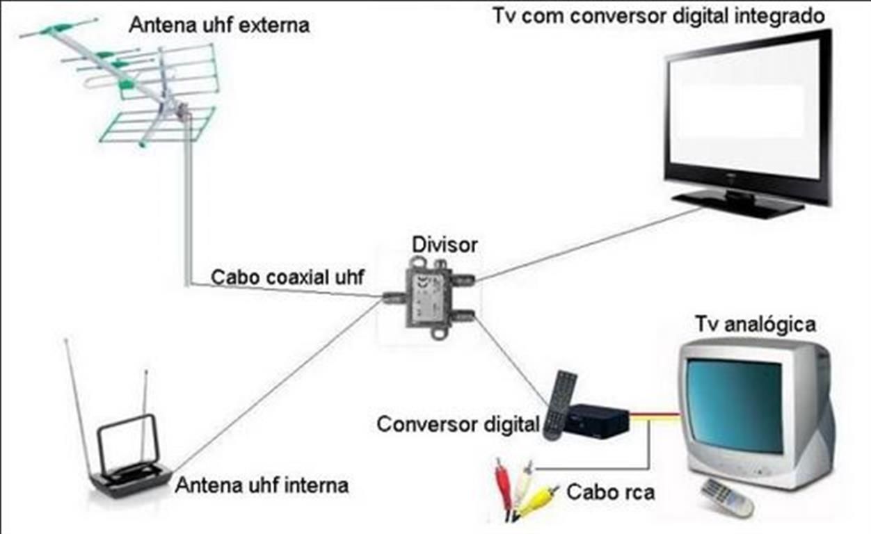 Prefeitura Municipal orienta sobre Sinal Digital de TVs