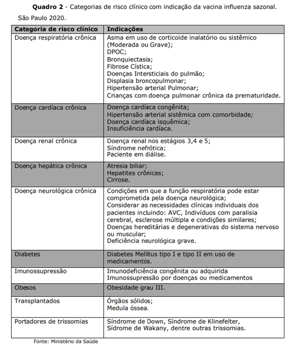 Vacinação contra gripe Influenza entra na segunda fase